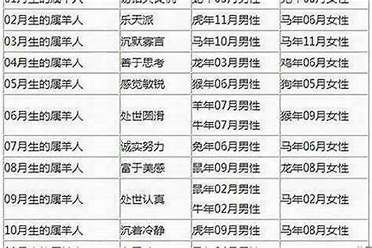 1991配什么属相婚配？
