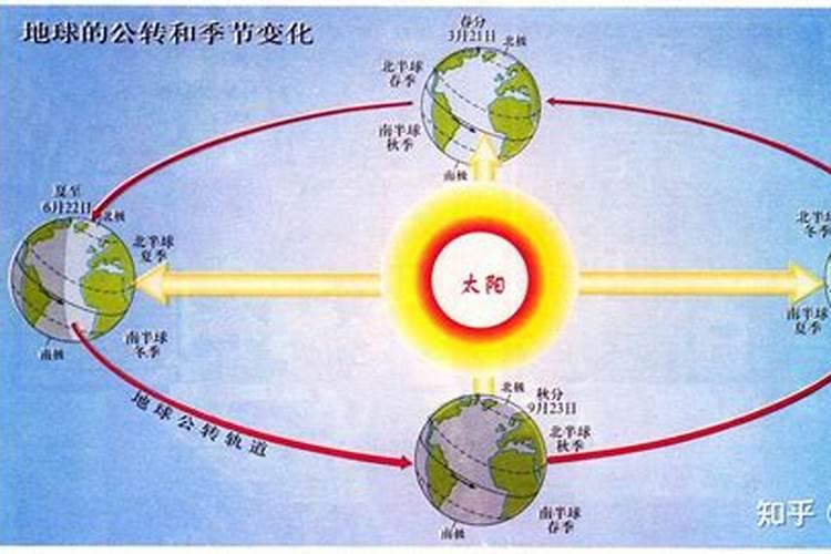 冬至过后几个九的意思是？