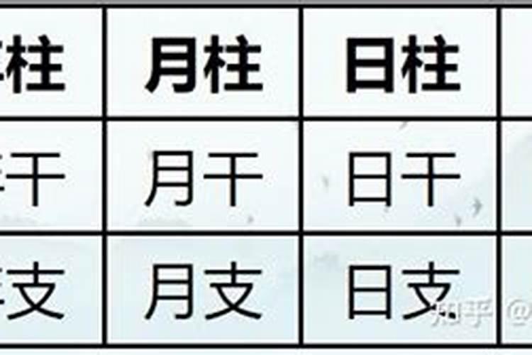 怎么判断日主身强身弱？