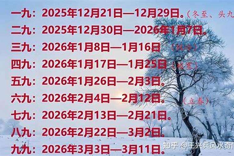 冬至的日期以及来历
