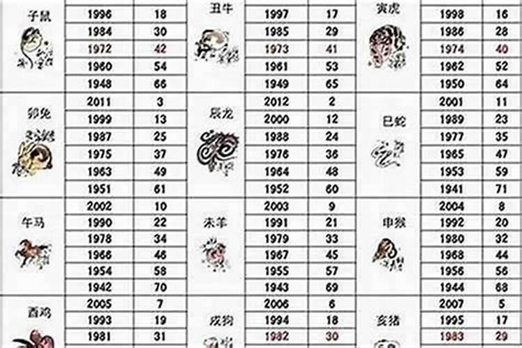 六二年出生属虎男今年五月运程