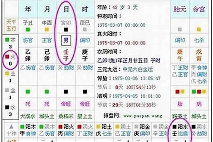 怎么通过生辰八字看缺什么？