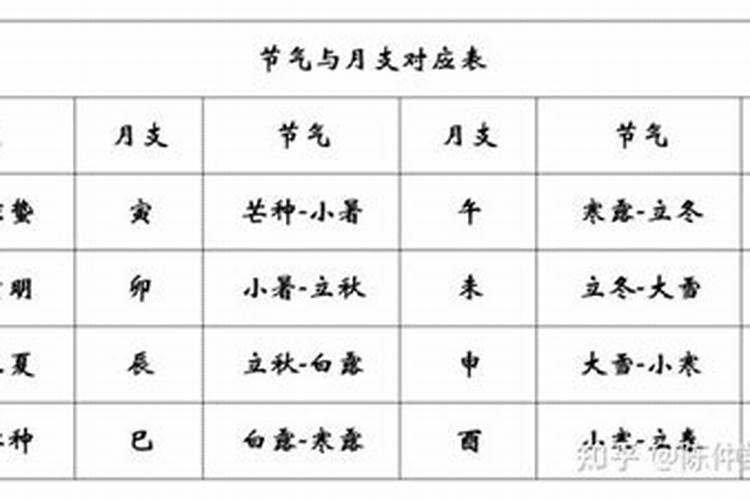 甲辰年生人今年运势