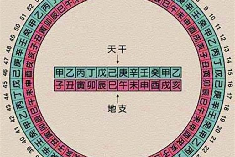 中宫掌推算太岁值年方法