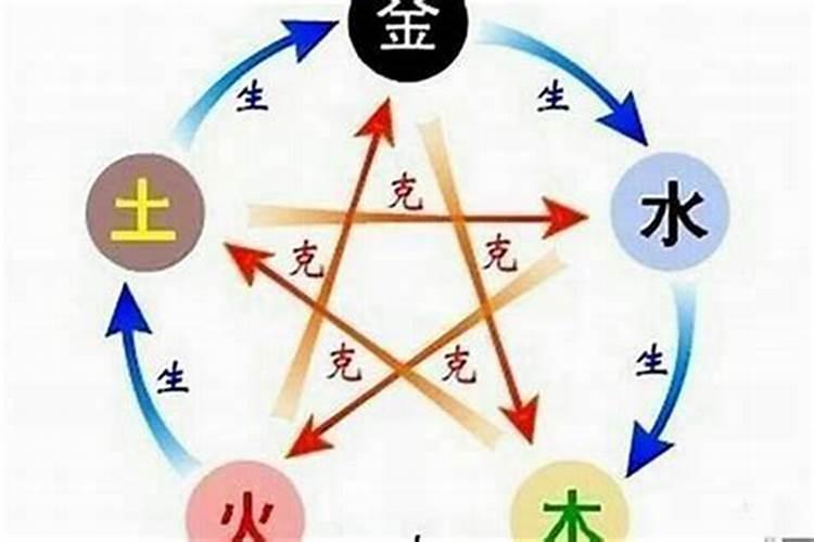 合婚要以五行相补吗？