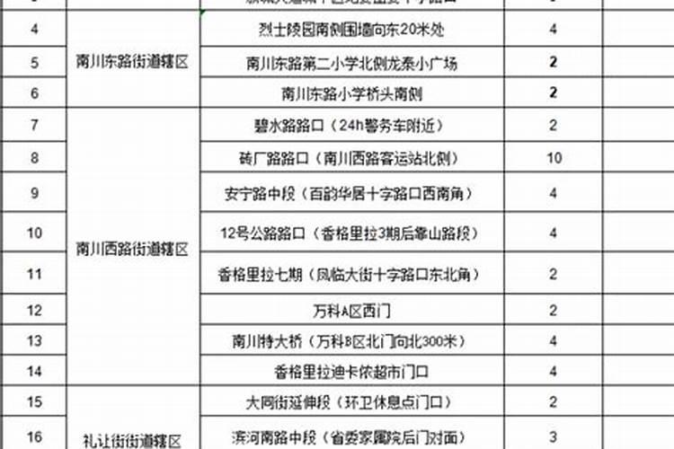 西宁市寒衣节祭祀点