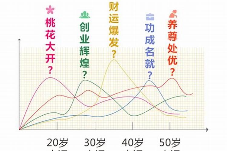 十年大运怎么看旺衰？