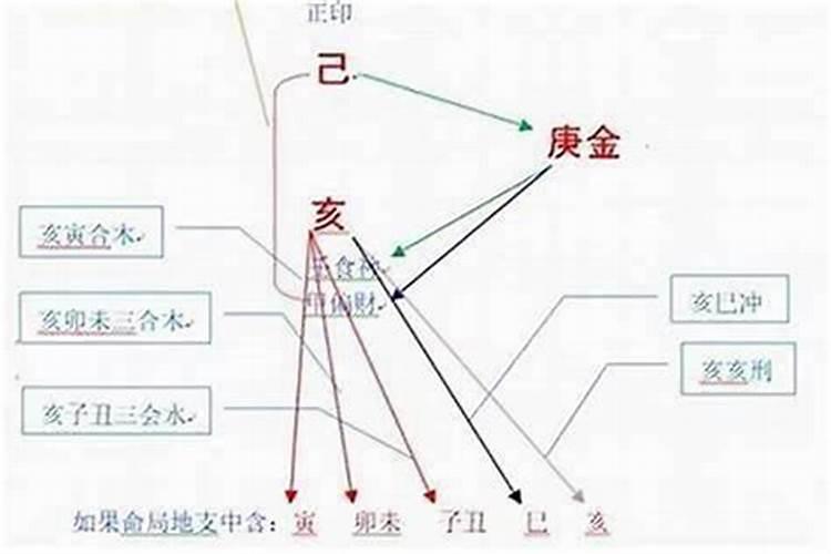 道教受生债真的有用吗？