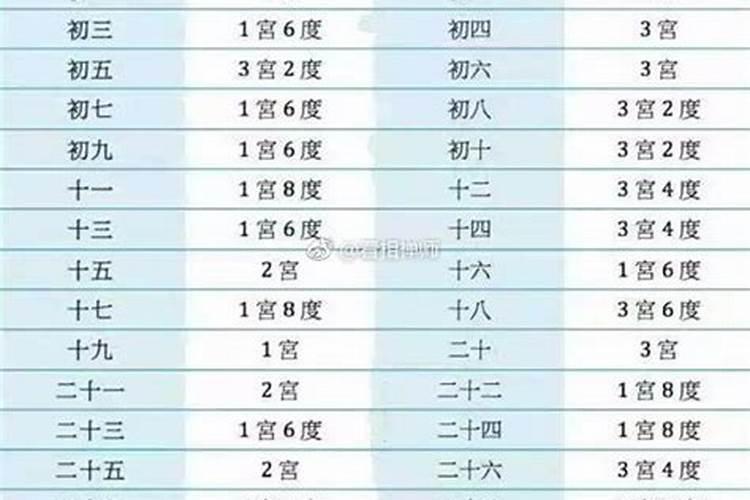 2026年9月9日出生的女孩运程