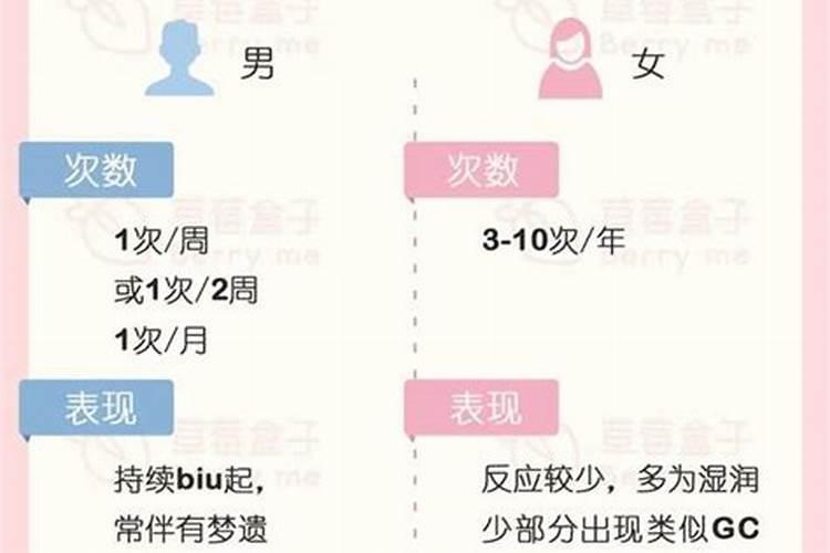 女生做春梦会有什么反应？