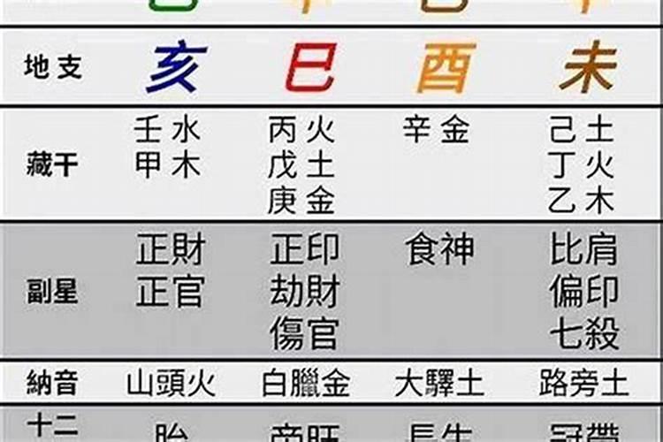 1960年出生人的运程
