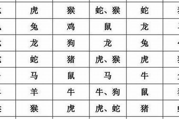 犯太岁相合是什么意思？