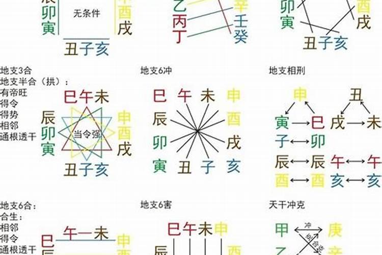 日支寅申巳亥配偶远近