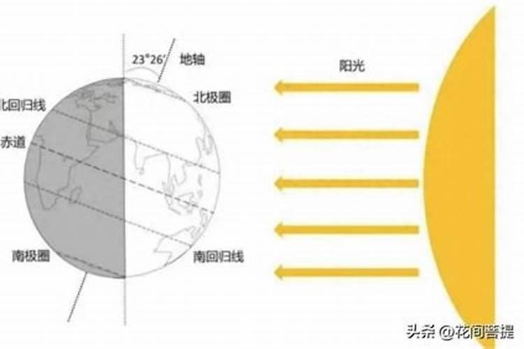 夏至过后算哪个节日？