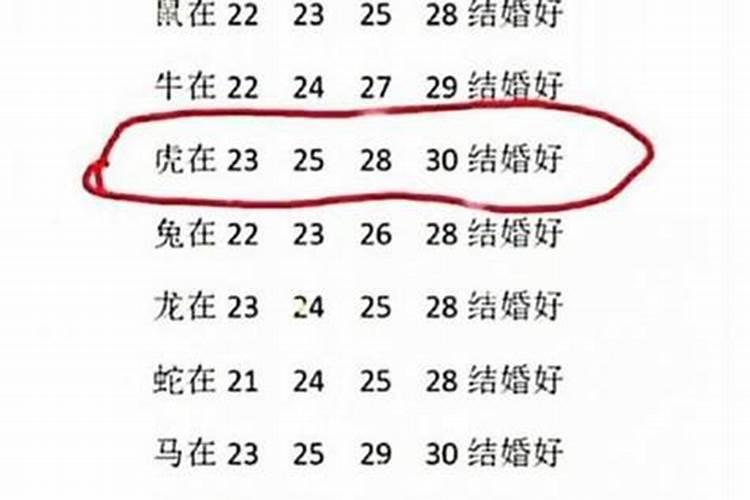 哪两个属相不宜婚配？