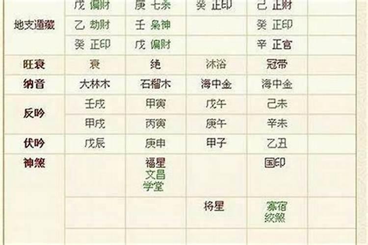 那些生辰八字硬是什么多？