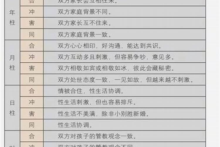 合八字