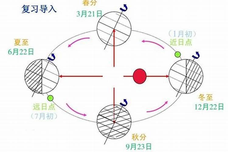 冬至这一天是哪一天0？