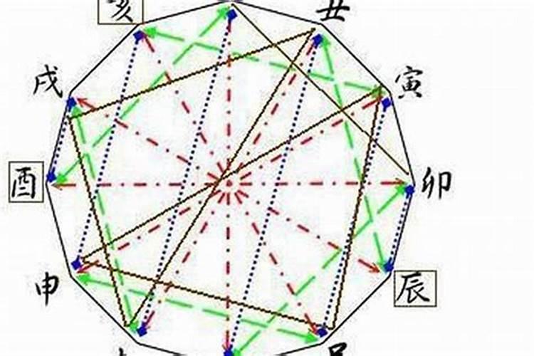 八字里怎么看婚姻宫被冲？