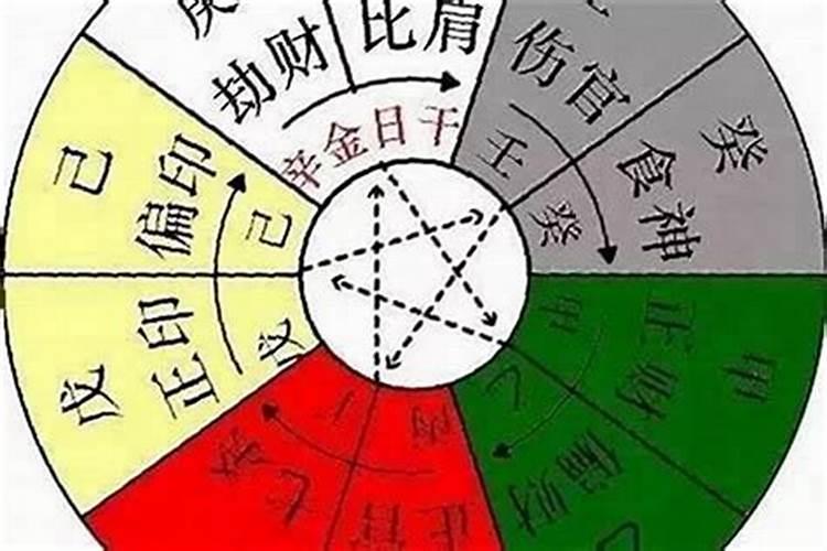 五行什么命看年还是看日？