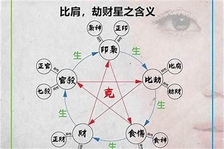 八字排盘的杀劫是什么？