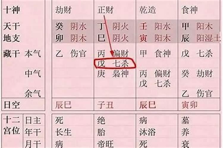 大运食神流年七杀