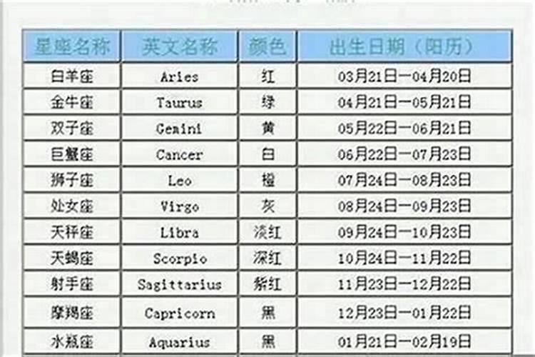 十月初一的是哪个星座？