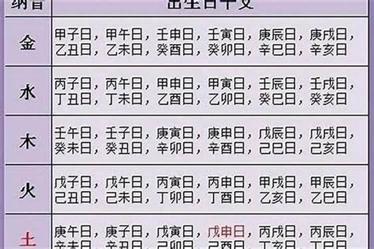 农历三月十五名人