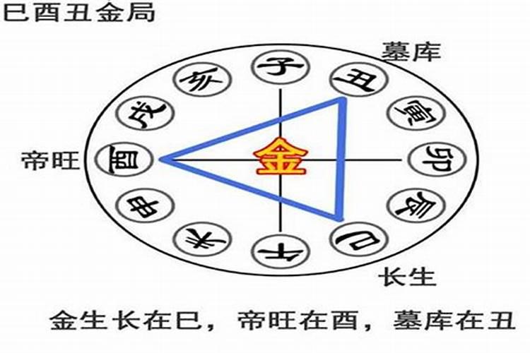 八字中巳丑是三合半局吗？