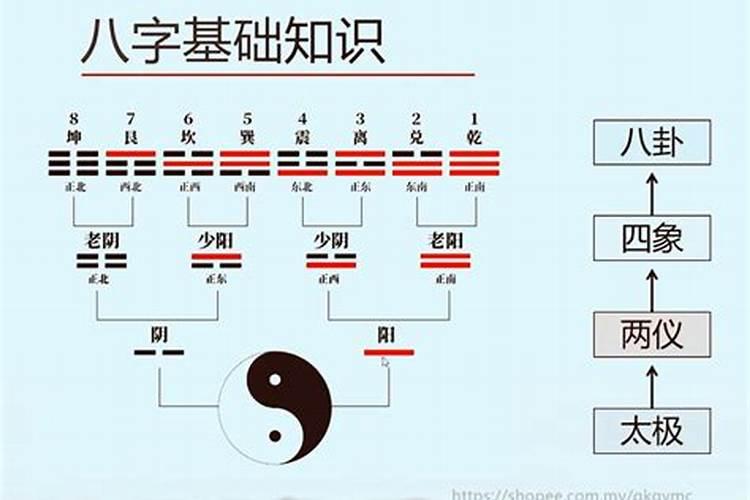新派八字如何预测婚姻？