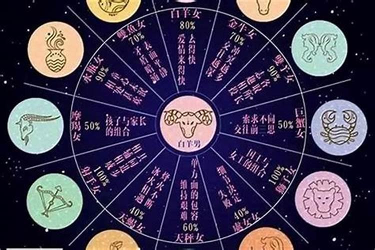 狮子座和什么星座合婚？
