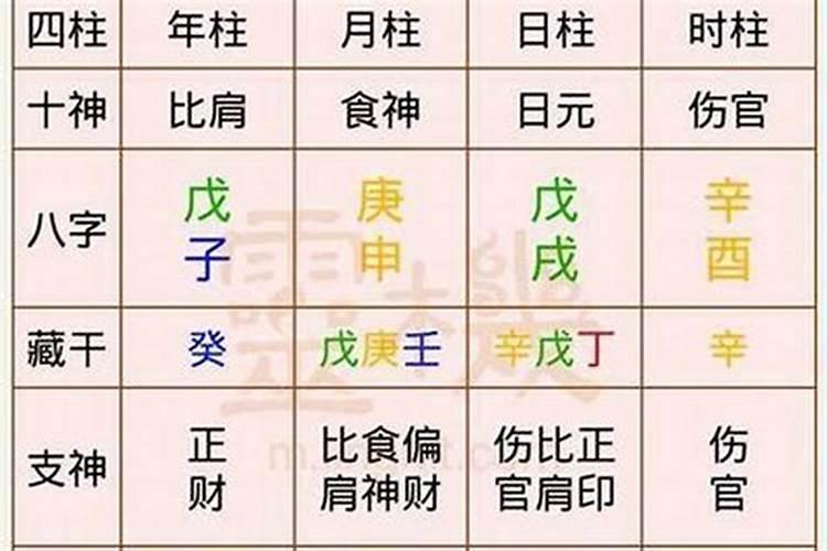 九月初九这天用忌口吗？