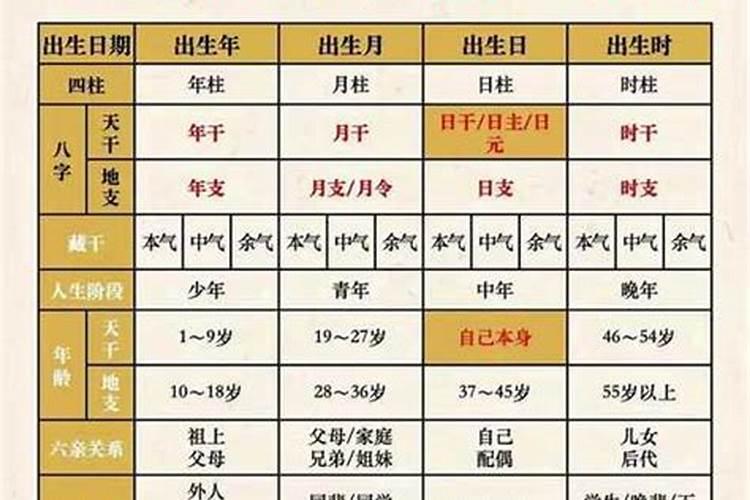怎么判断一个人八字硬不硬？