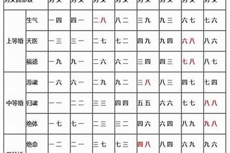 八字合婚最重要是什么？
