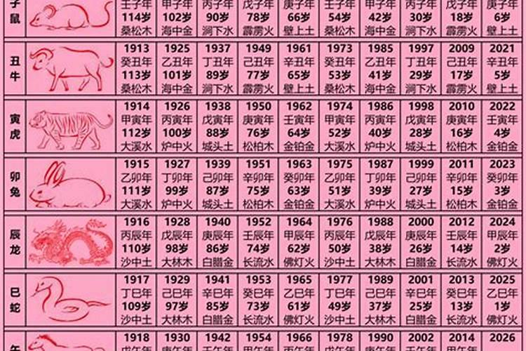2026属猴阴历12份运势如何？