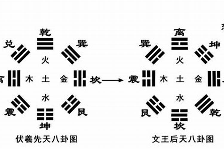 先天八字和后天八字运用
