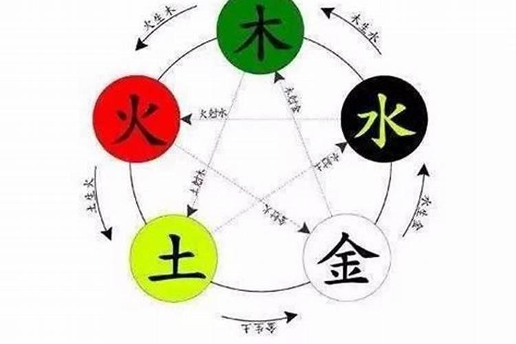生辰八字中喜神是火是什么意思？