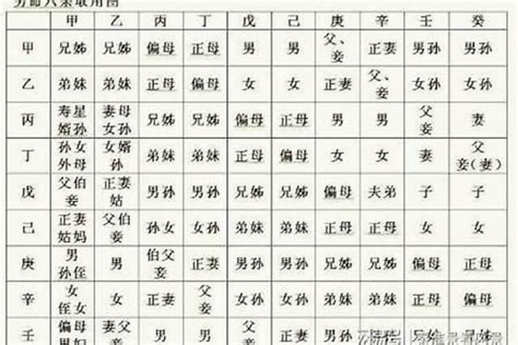 哪些八字女人对婚姻忠贞？