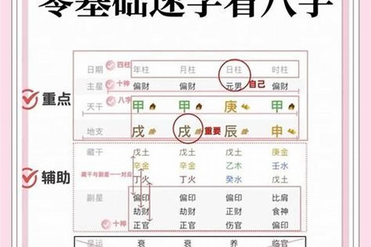 王菲八字命理分析
