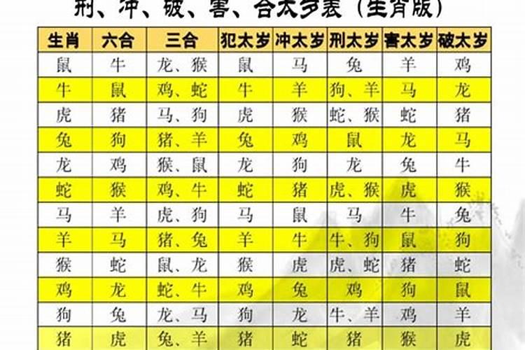 月干害太岁怎么破？