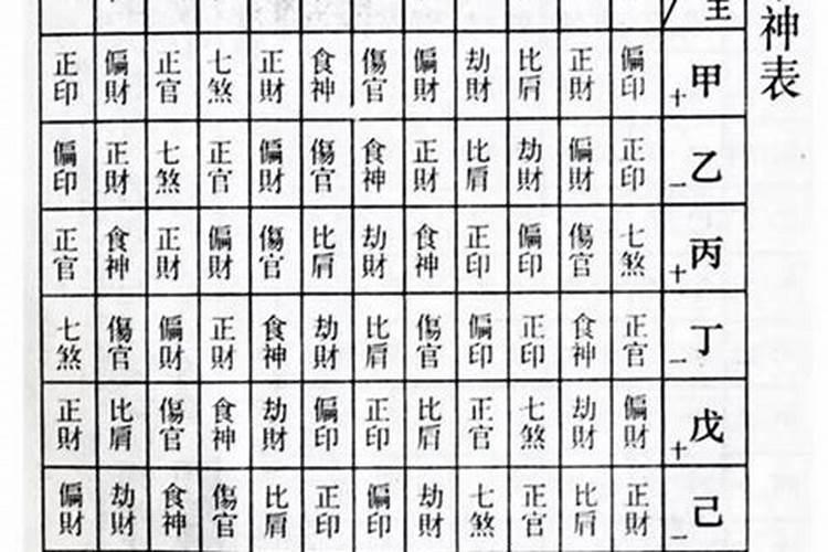 生辰八字放在菩萨底下怎么样？