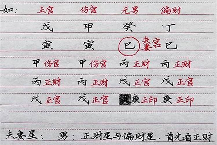 八字命理格局看夫妻