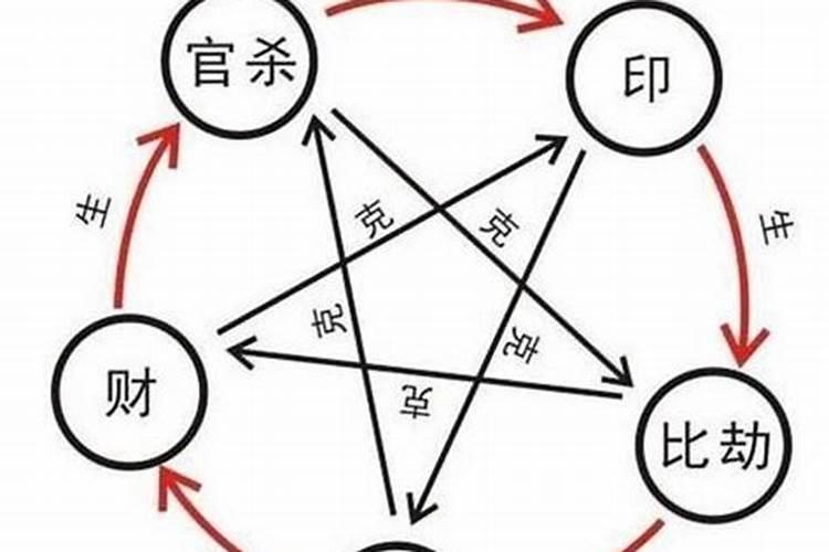 八字四个食神好坏