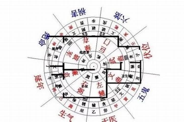 风水最旺的房号