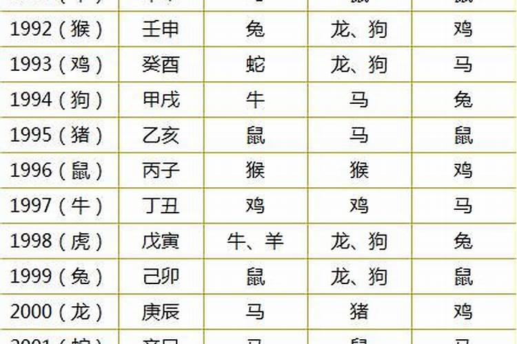 出生年份测算婚姻