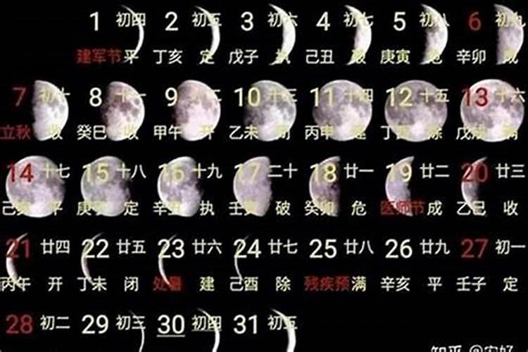 阴历七月十五是星期几？
