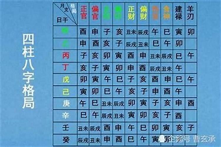 怎么看夫妻八字相合相生相克？