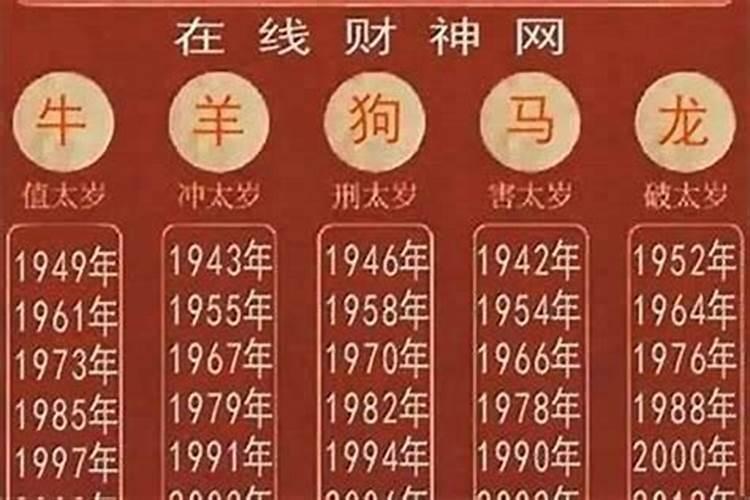 猴年跟什么犯太岁？