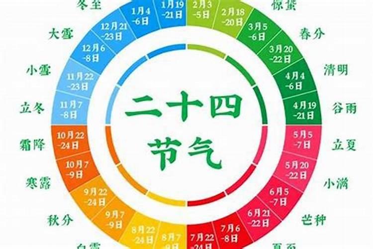 冬至哪个节气最好？