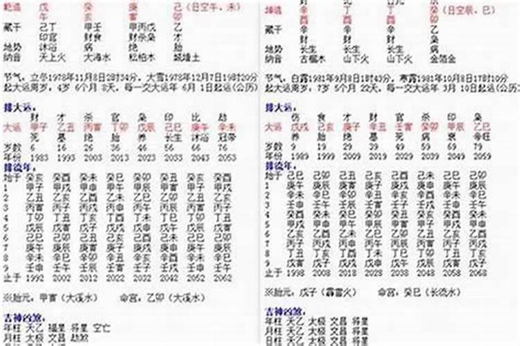 根据生肖八字测婚姻
